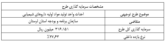 طرح توجیهی احداث واحد تولید مواد اولیه داروهای شیمیایی